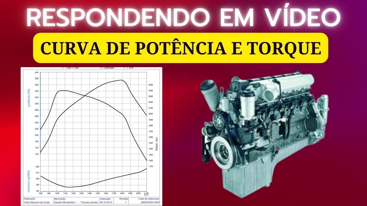 Desmistificando a Curva de Potência: Guia Completo