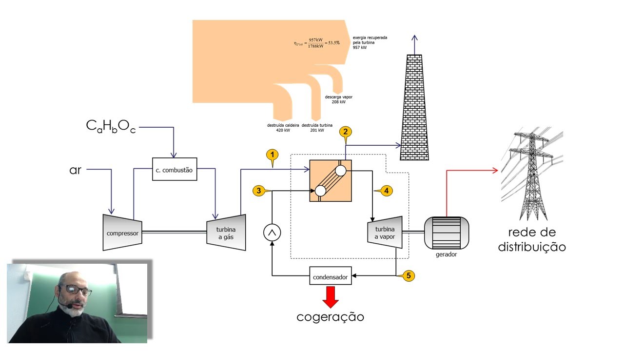 O Impacto do Fluxo de Ar na Produção de Vapor