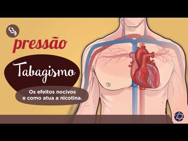 Os Perigos da Nicotina: Efeitos Nocivos no Organismo