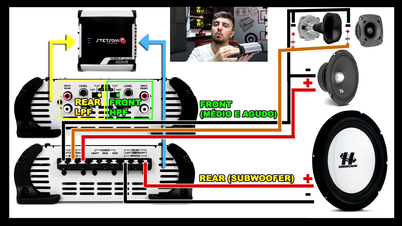 Regulação térmica em kits e mods: otimizando o desempenho