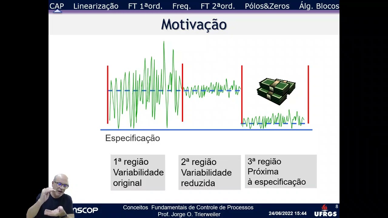 Controle Térmico Avançado: O Futuro dos Sistemas de Regulação de Temperatura